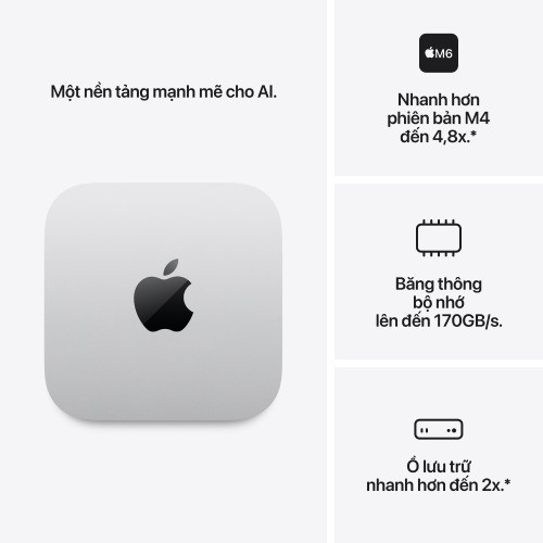 Mac Mini M6 12 CPU 12 GPU 24GB/512GB 3