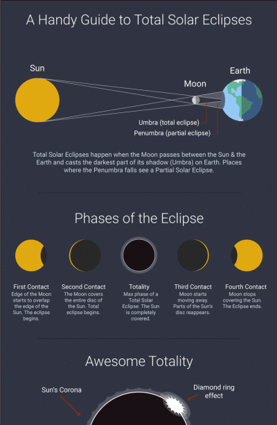 Ứng dụng Total Solar Eclipse ung dung mien phi xem nhat thuc toan phan hinh anh 3