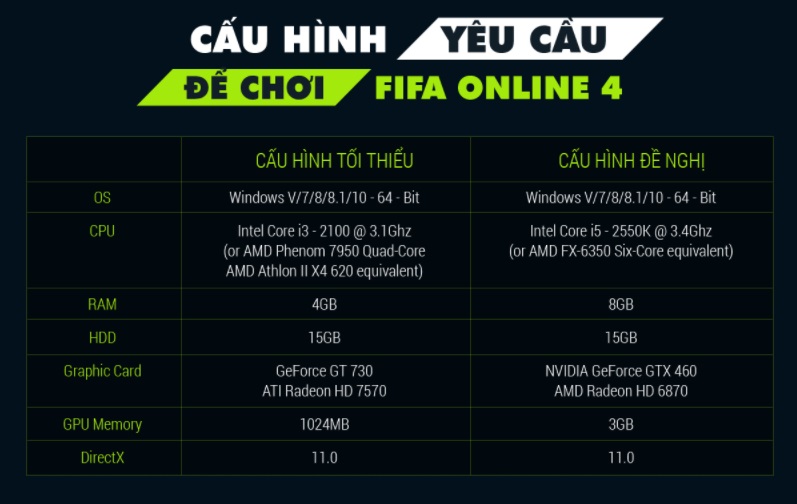 huong dan tai va choi fifa online 4 hinh anh 4