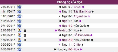 lich-su-doi-dau-nga-vs-saudi-arabia-chu-nha-tu-tin-arab-than-trong-hinh-2