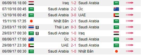 lich-su-doi-dau-nga-vs-saudi-arabia-chu-nha-tu-tin-arab-than-trong-hinh-3