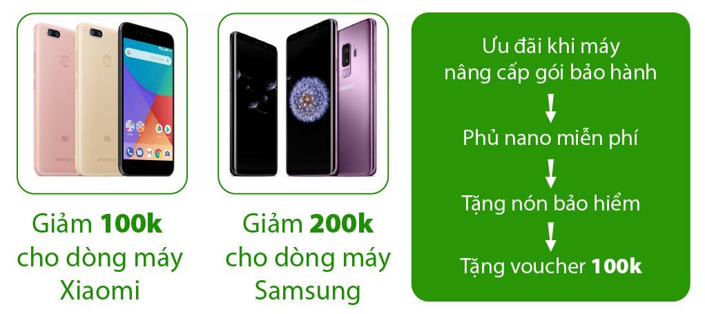 Chương trình khuyến mãi mừng Quốc khánh 2/9 ưu đãi samsung và xiaomi