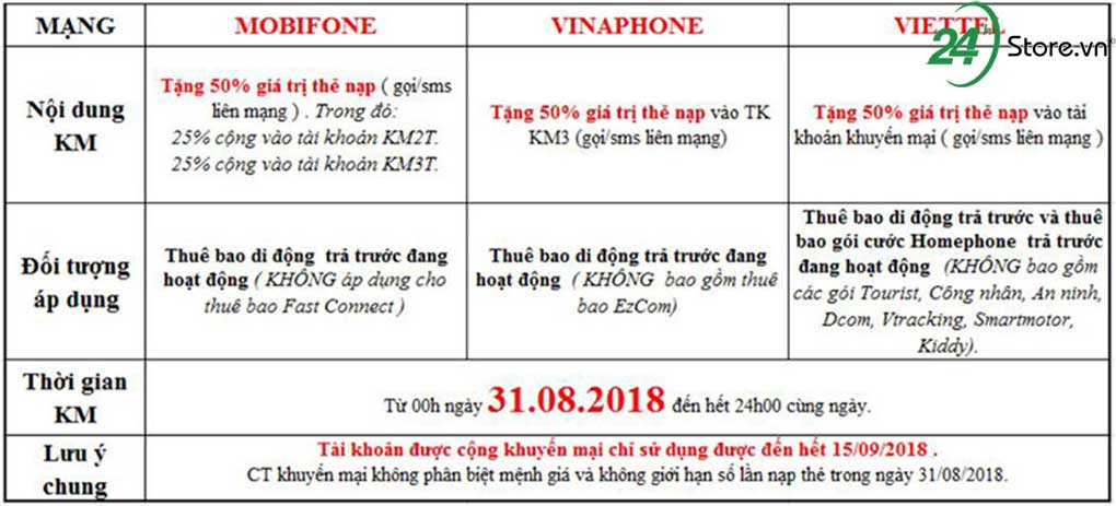 khuyen mai 50 tu nha mang viettel mobifone vinaphone da quay tro la-2