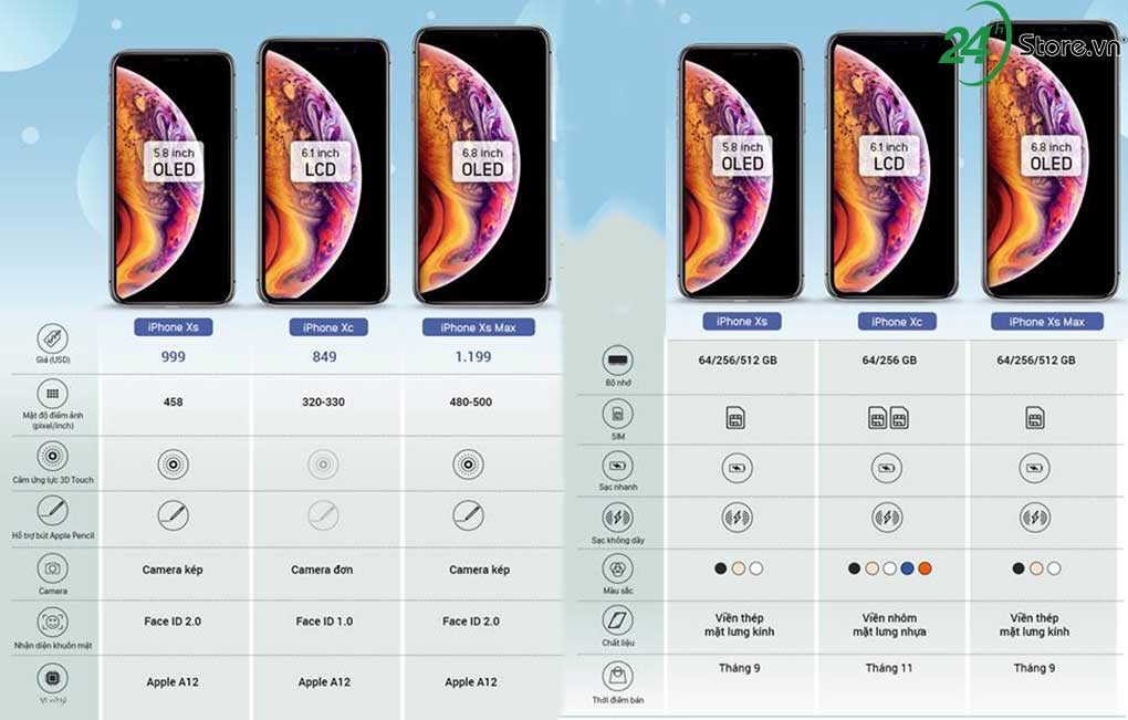 thông số của bộ ba iphone 2018