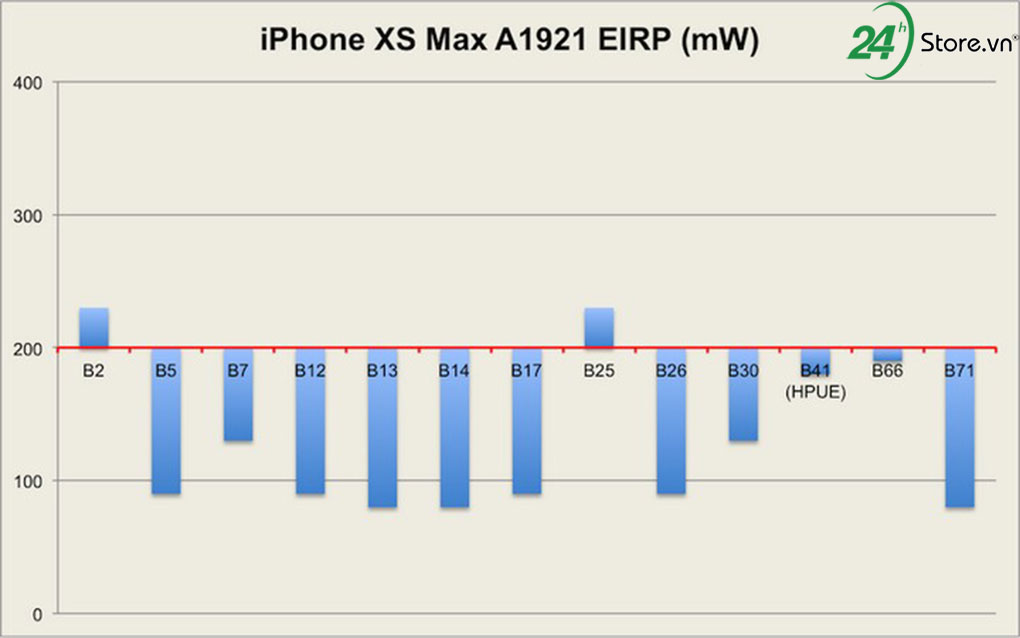 moi ra mat nhung iphone xs va xs max gap loi bat song yeu