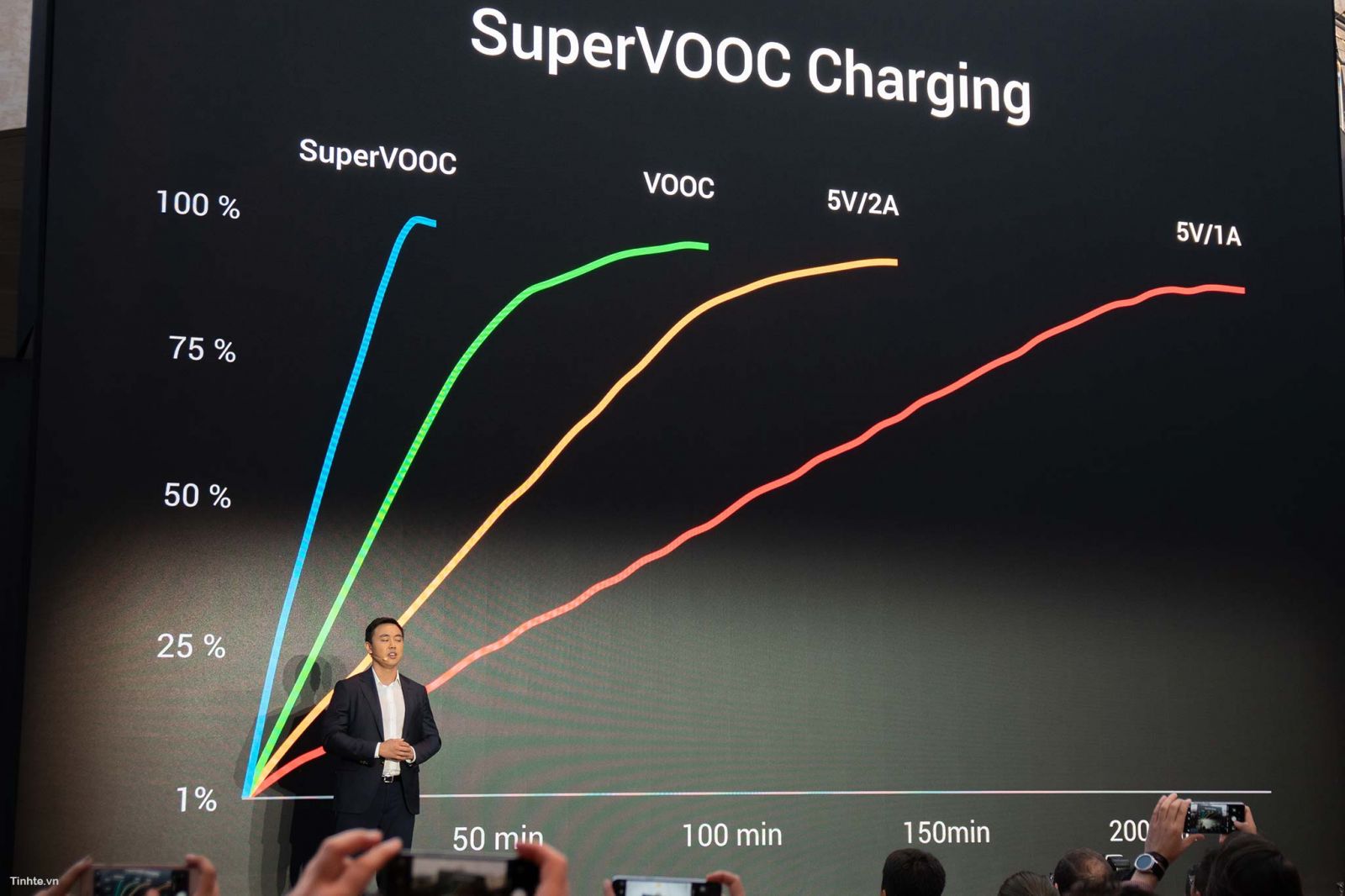 theverge cong nghe sac nhanh super vooc cua oppo vo doi nhat hien nay hinh 4
