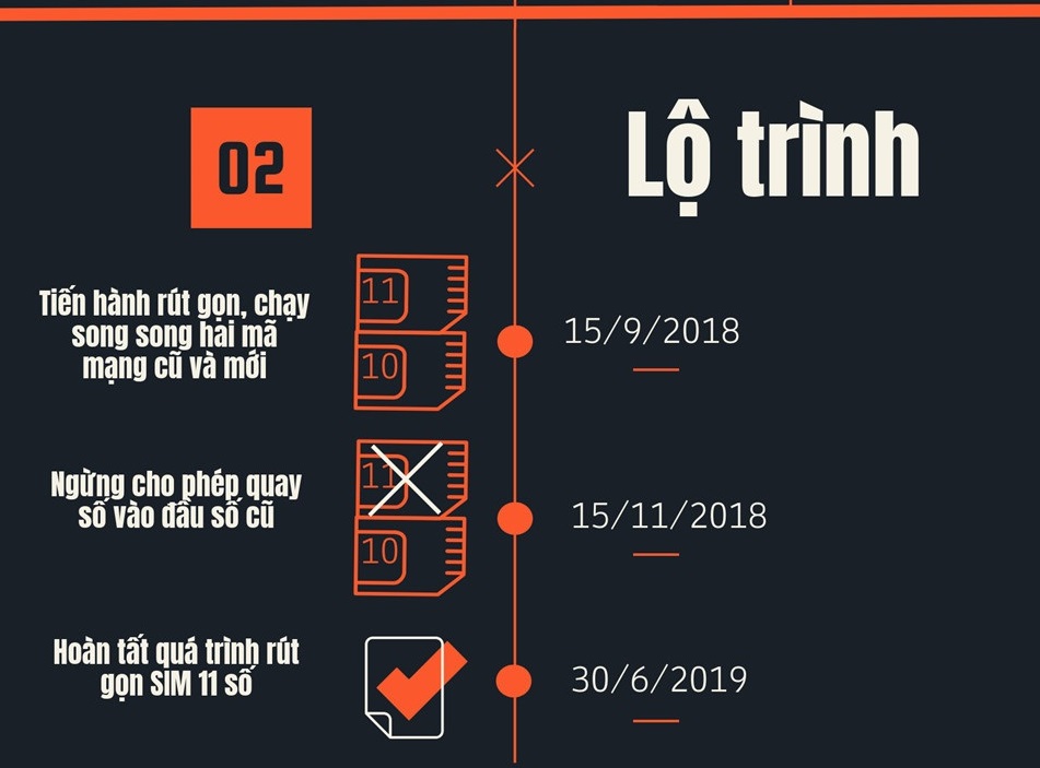 Tất cả cuộc gọi sẽ chuyển sang thuê bao 10 số từ ngày mai tat ca cuoc goi se chuyen sang thue bao 10 so tu ngay mai
