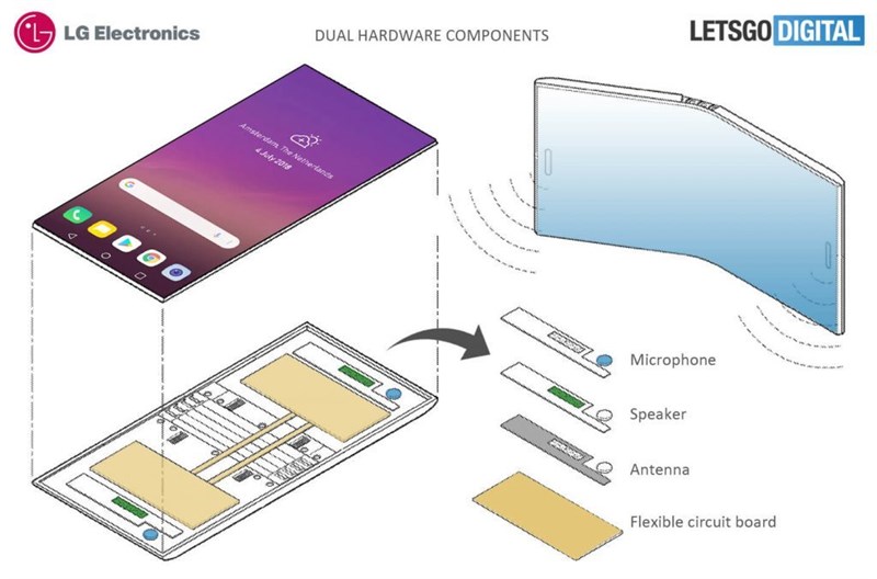 lg tiet lo bang sang che smartphone man hình uon deo