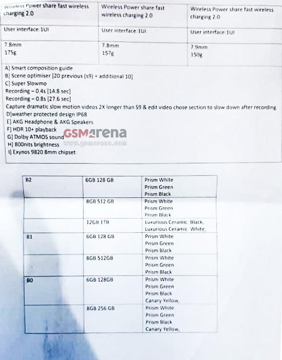 lat mat toan bo thong so ky thuat cua chuoi series galaxy s10