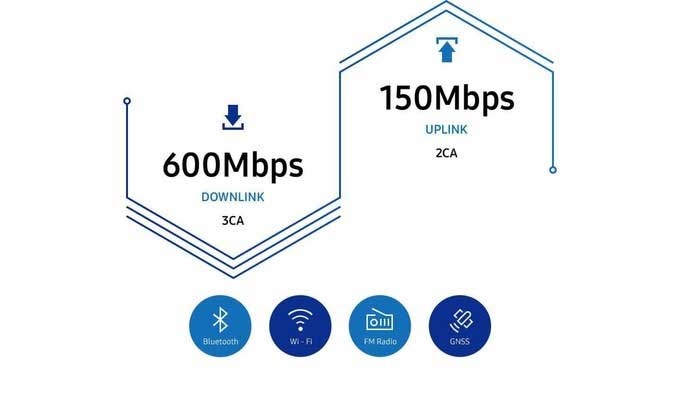 Chip Exynos 9610