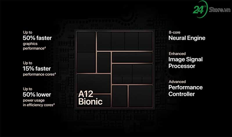 Chip A12 hoạt động mạnh mẽ