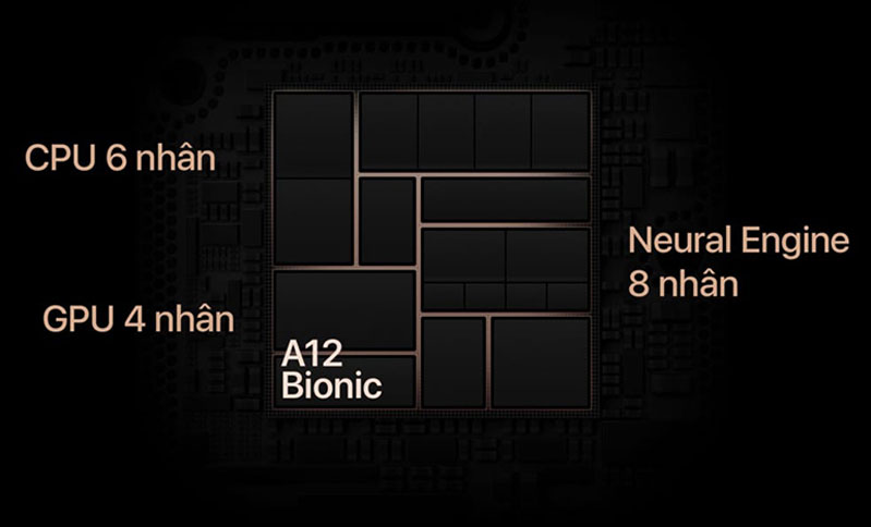 Tổng hợp những cải tiến mới trên Qualcomm Snapdragon 855 và A12 Bionic