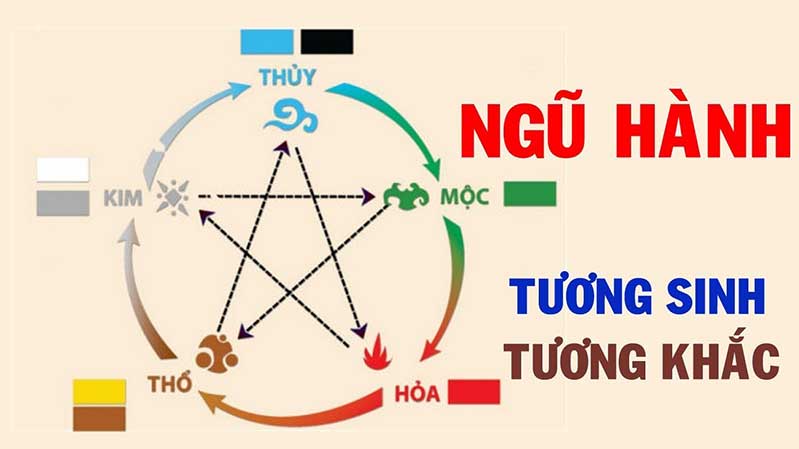 mau phong thuy ngu hanh tuong sinh tuong khac