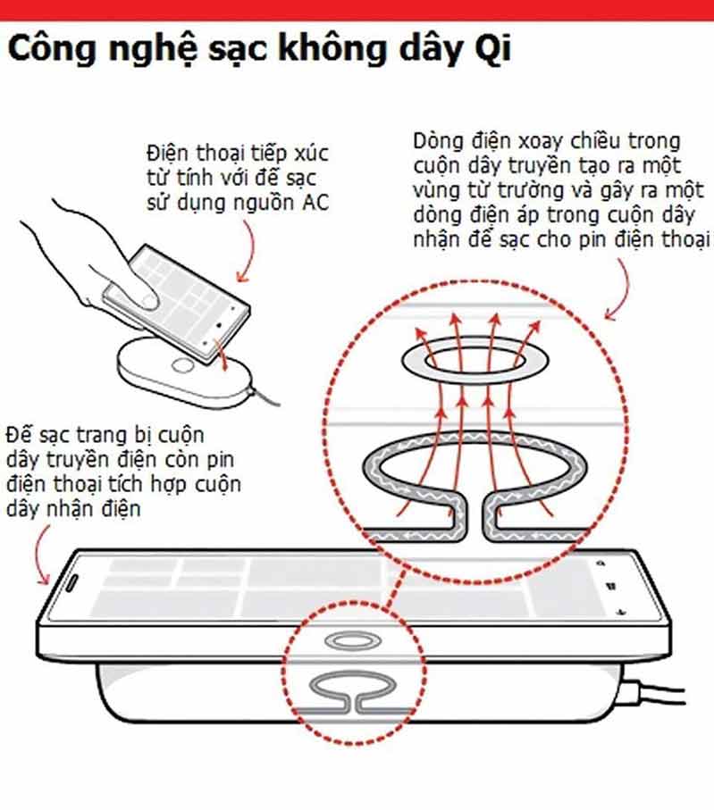 sac khong day cong nghe hang dau cua tuong lai 1