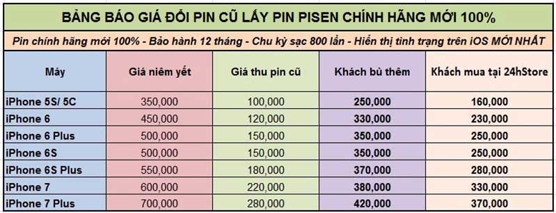 thay pin iphone cu doi pin iphone moi