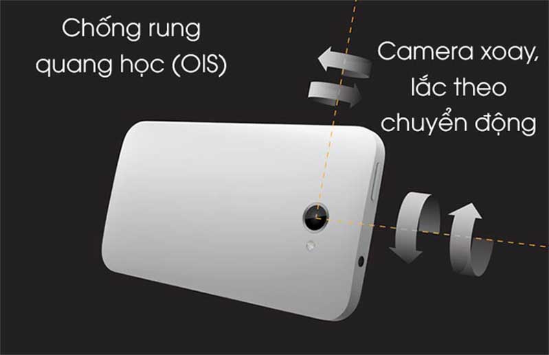 Định nghĩa OIS? Định nghĩa OIS?