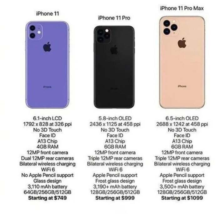 Bộ ba iPhone 2019