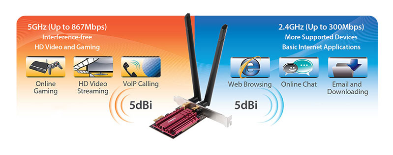 giới thiệu về wifi dual band