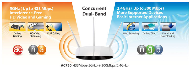 modem wifi dual band