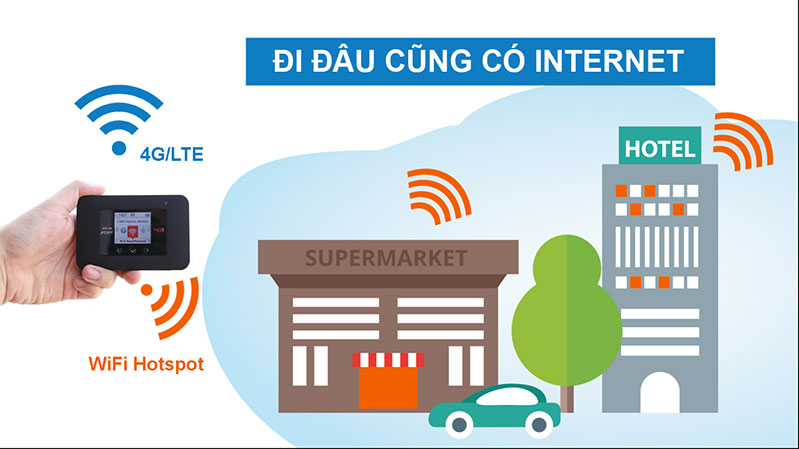 wifi mọi nơi