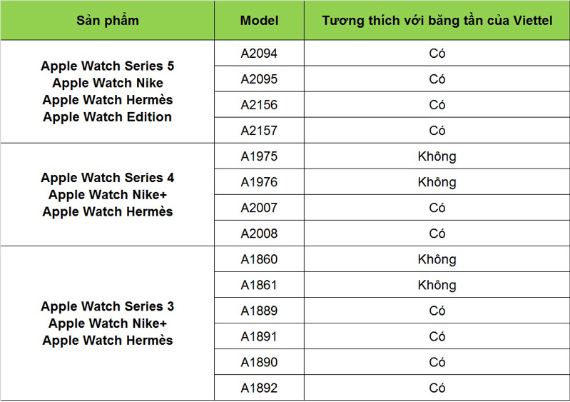 eSim đã khả dụng trên Apple Watch hình 3 eSim đã khả dụng trên Apple Watch