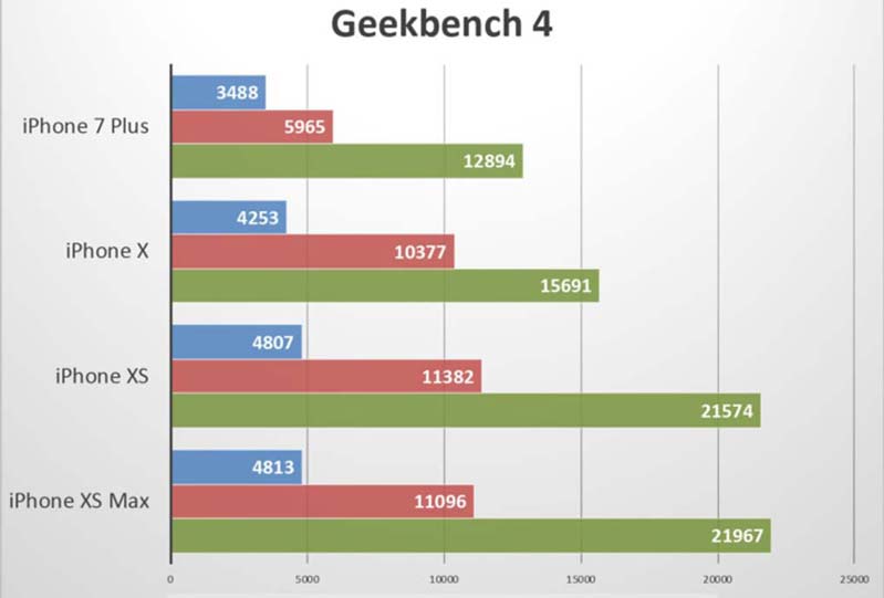 Tốc độ CPU hay đồ họa