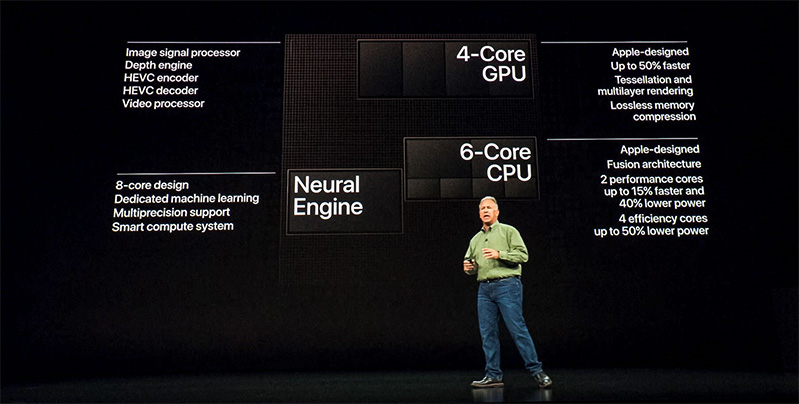 Toàn bộ thông tin về neural engine