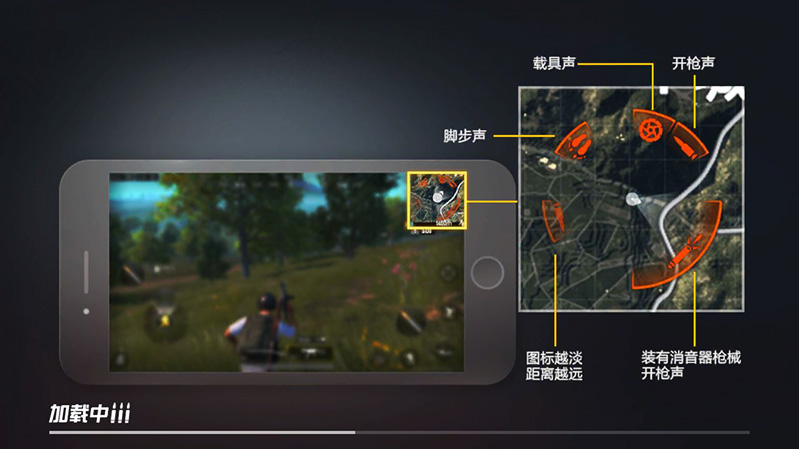 chú ý bản đồ và minimap