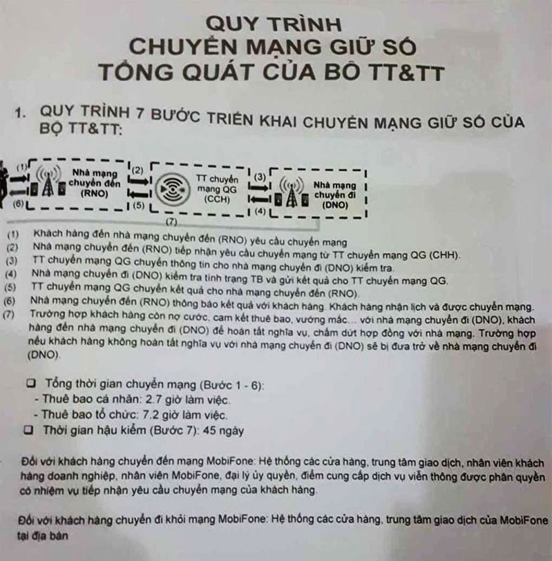 quy trình chuyển mạng giữ số