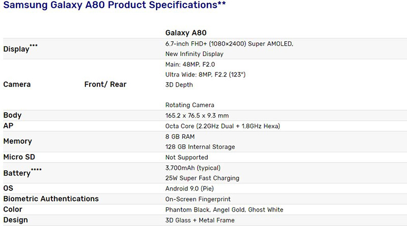toàn bộ thông số kỹ thuật của samsung a80