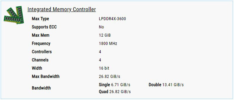 hỗ trợ tối đa 12gb ram