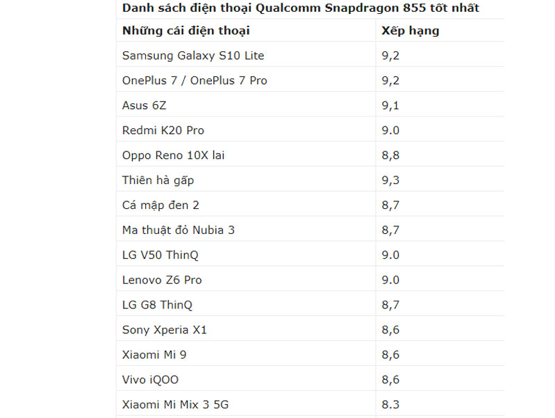 Điện thoại Qualcomm Snapdragon 855 tốt nhất