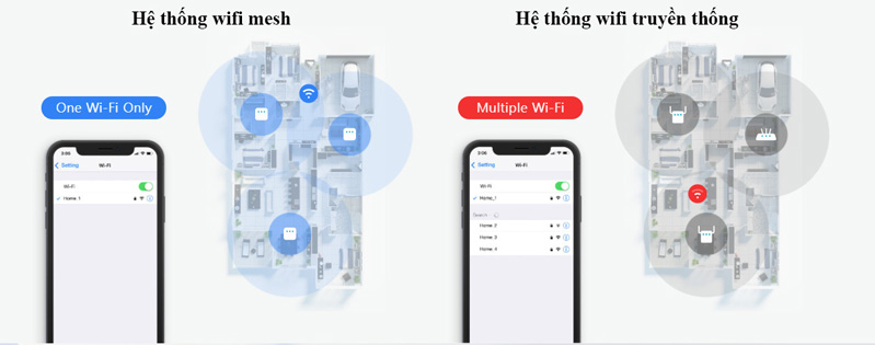 nâng cấp thiết bị phát sóng