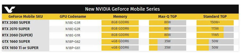 RTX 2080 được đánh giá cực cao 