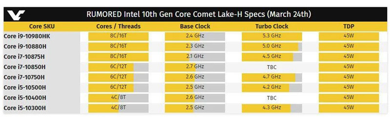 Tốc độ xử lý vượt trội của core i9