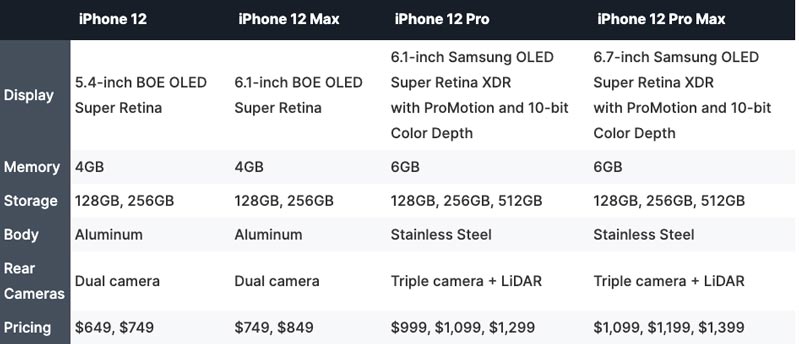 thông số kỹ thuật của iphone 12