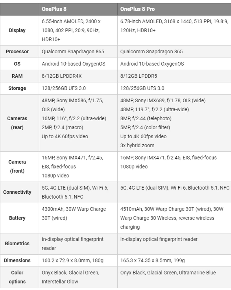 so sánh oneplus 8 và 8 pro 11 một số thông số trên oneplus 8 và oneplus 8 pro