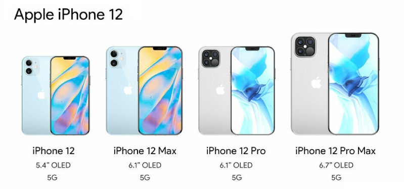 Tất cả các mẫu thuộc dòng iPhone 12 sẽ được trang bị màn OLED
