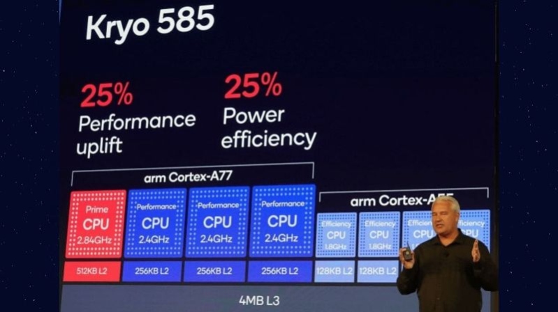 hiệu suất Snapdragon 865