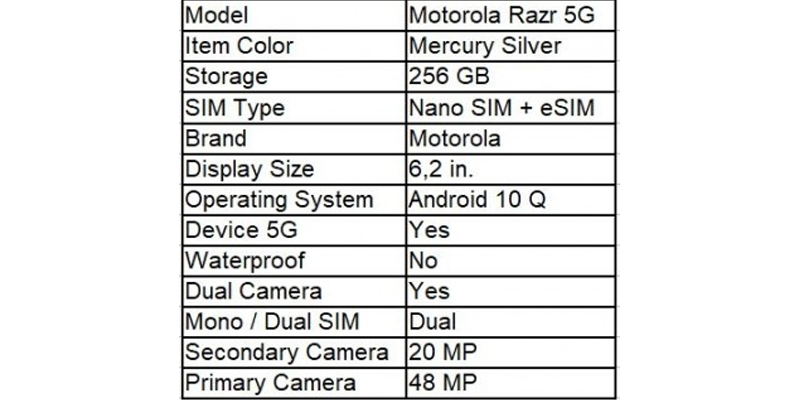 Những tính năng mới của Motorola Razr 2020 Những tính năng mới của Motorola Razr 2020