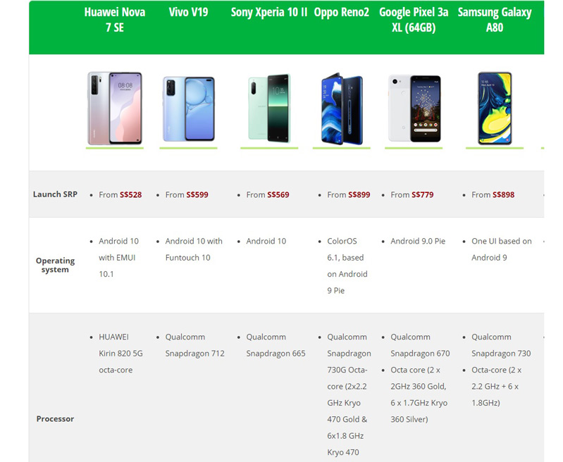 một trong những điện thoại 5G tầm trung đầu tiên một trong những điện thoại 5G tầm trung đầu tiên