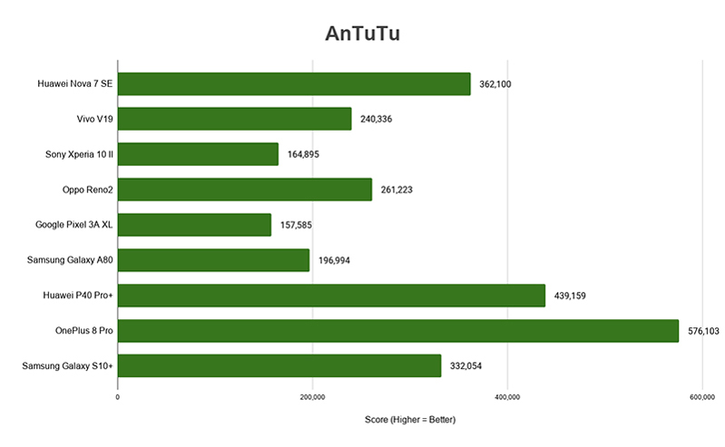 AnTuTu AnTuTu