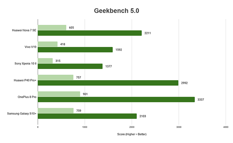 Geekbench 5 Geekbench 5