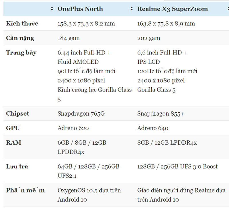OnePlus Nord vs Realme X3 SuperZoom: Bảng thông số kỹ thuật OnePlus Nord vs Realme X3 SuperZoom: Bảng thông số kỹ thuật