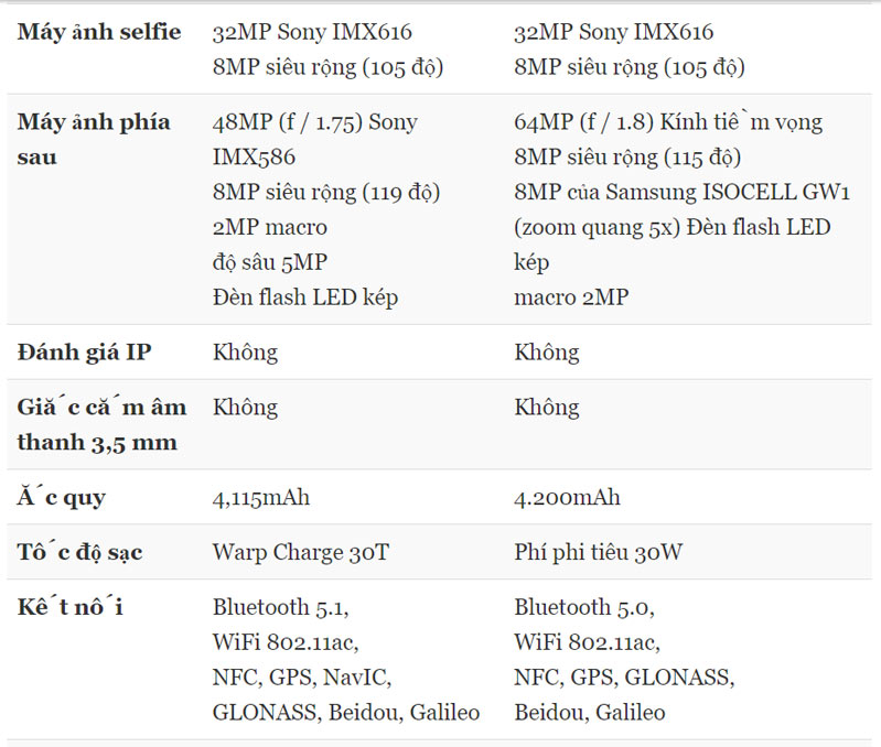 OnePlus Nord vs Realme X3 SuperZoom: Bảng thông số kỹ thuật OnePlus Nord vs Realme X3 SuperZoom: Bảng thông số kỹ thuật