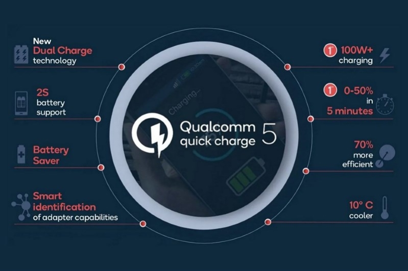 thời gian sạc của qucik charge thế hệ 5