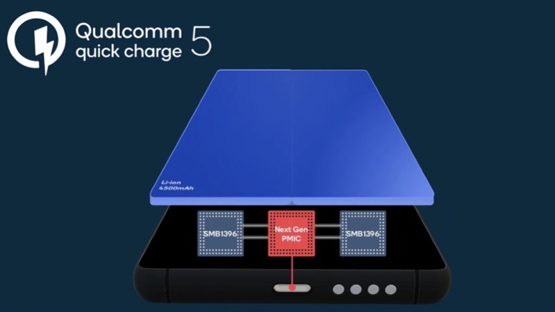 tốc độ sạc của quick charge thế hệ 5