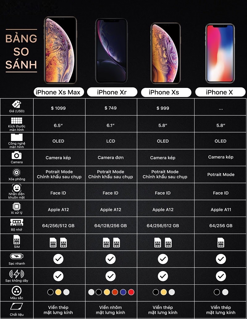 So sánh hiệu năng iPhone Xs và Xs max