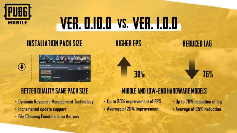 chi tiết bản cập nhật pubg mobile