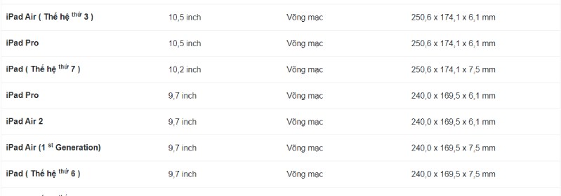 kích thước iPad qua bảng đồ